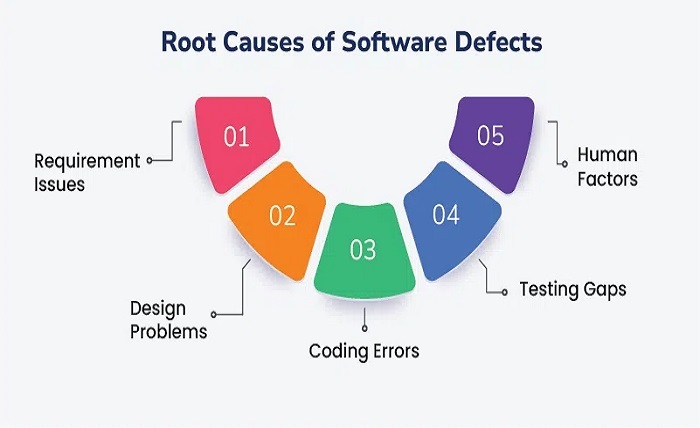 Root Cause Analysis